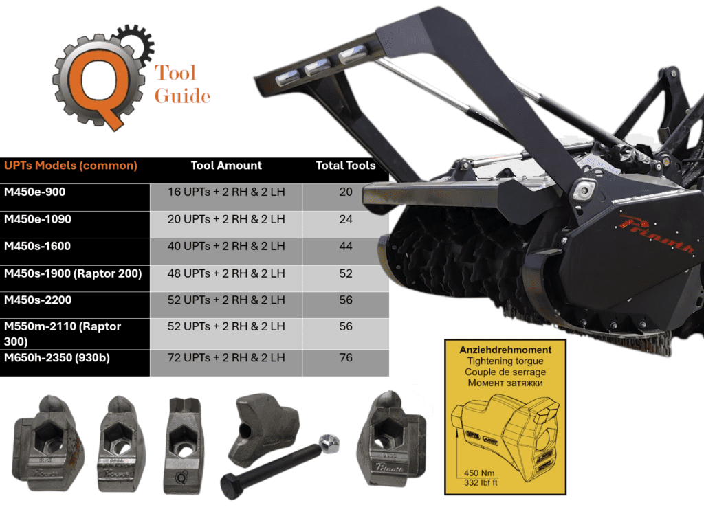 Prinoth UPTs Tools