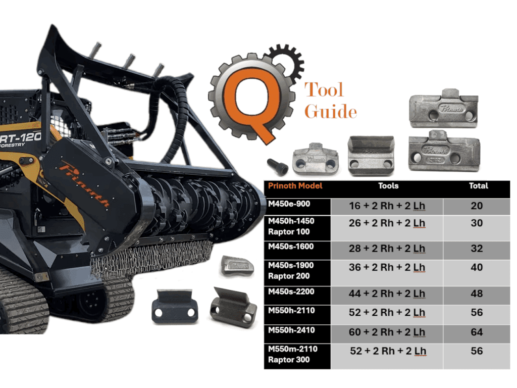 bcs tools 4